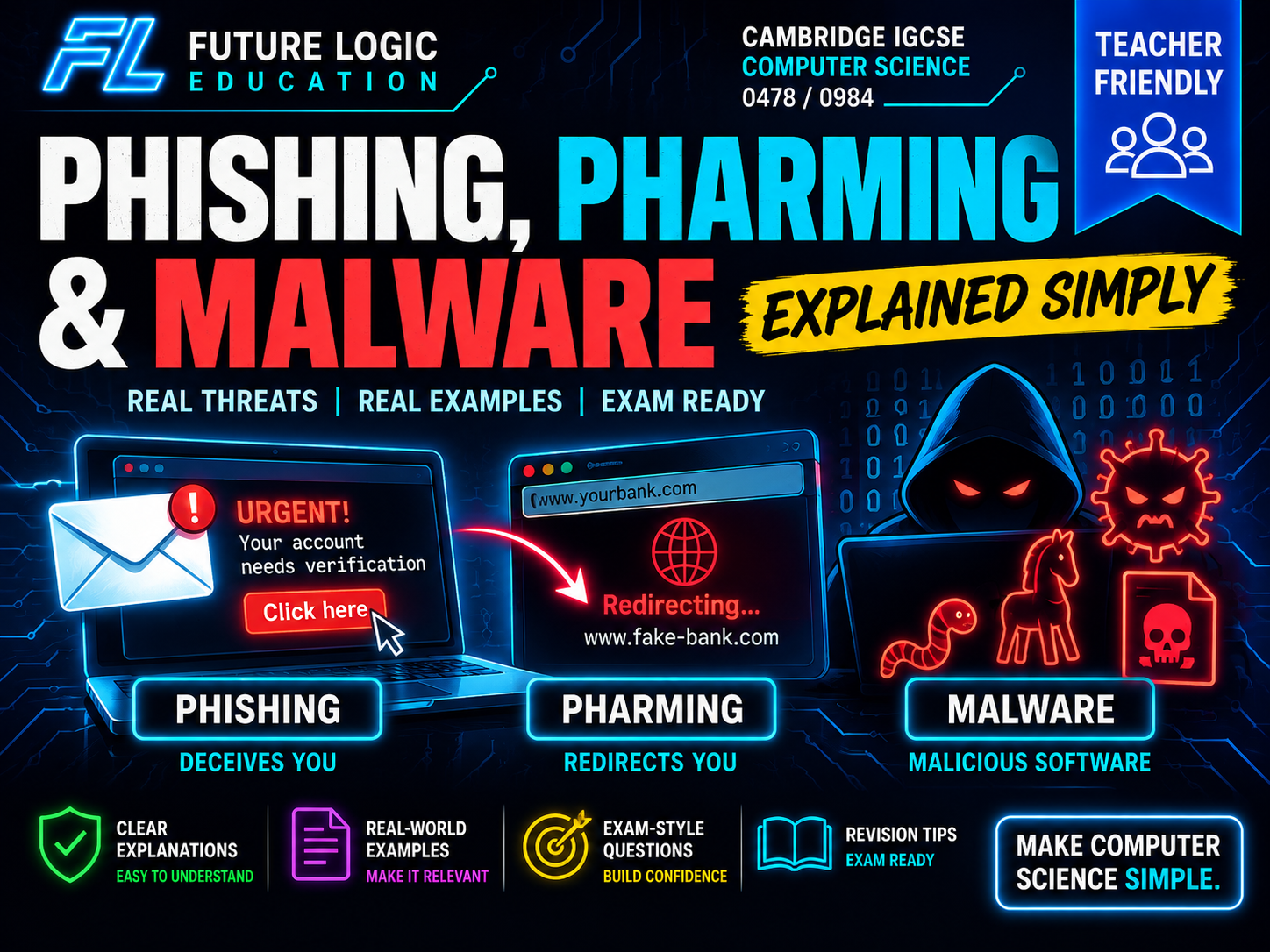 Phishing, Pharming and Malware Explained thumbnail