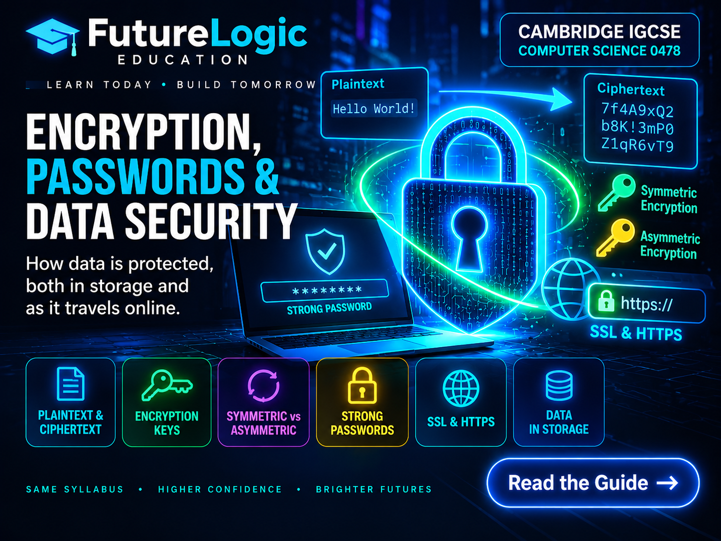 Encryption, Passwords and Data Security thumbnail